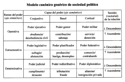 Gustavo Bueno, Panfleto contra la democracia, Madrid 2004, página 124