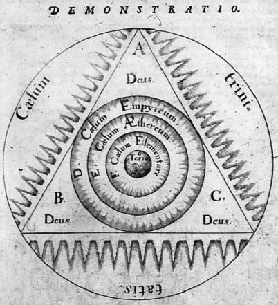 Roberto Flud, Utriusque cosmi, Oppenheim 1617, página 20