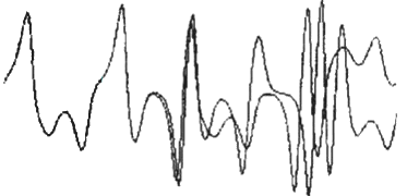 Gráfico de Lorenz que ilustra la separación de dos trayectorias inicialmente muy próximas