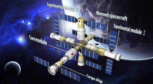 Si vis pacem, para bellum in spatio: Esquema previsto de la estación espacial china